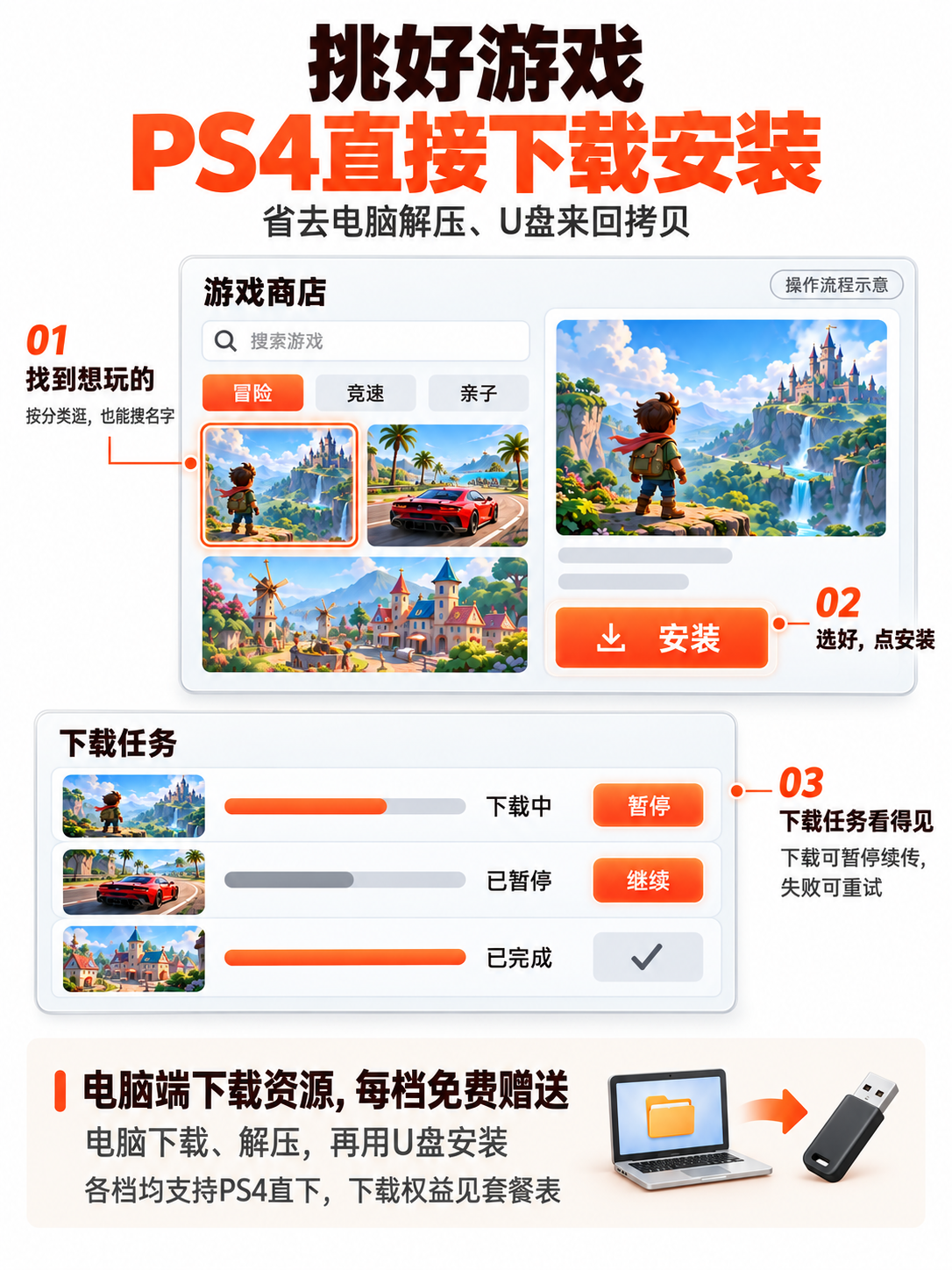 PS4 直接下载安装