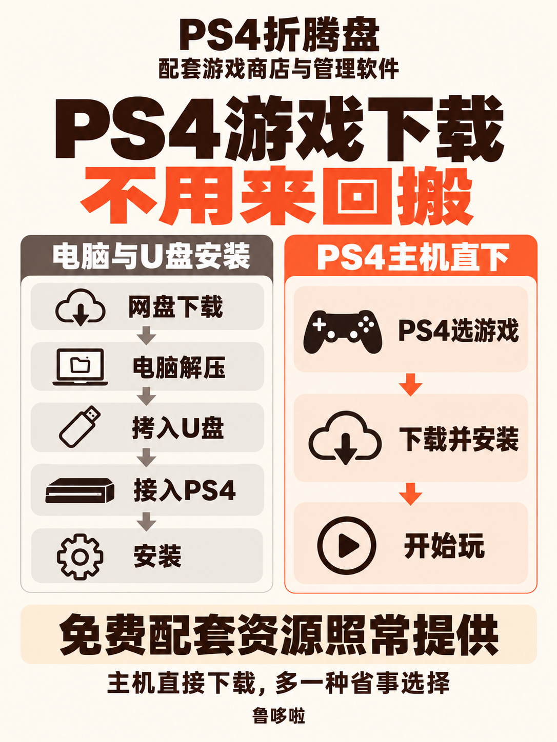 鲁哆啦下载省事流程
